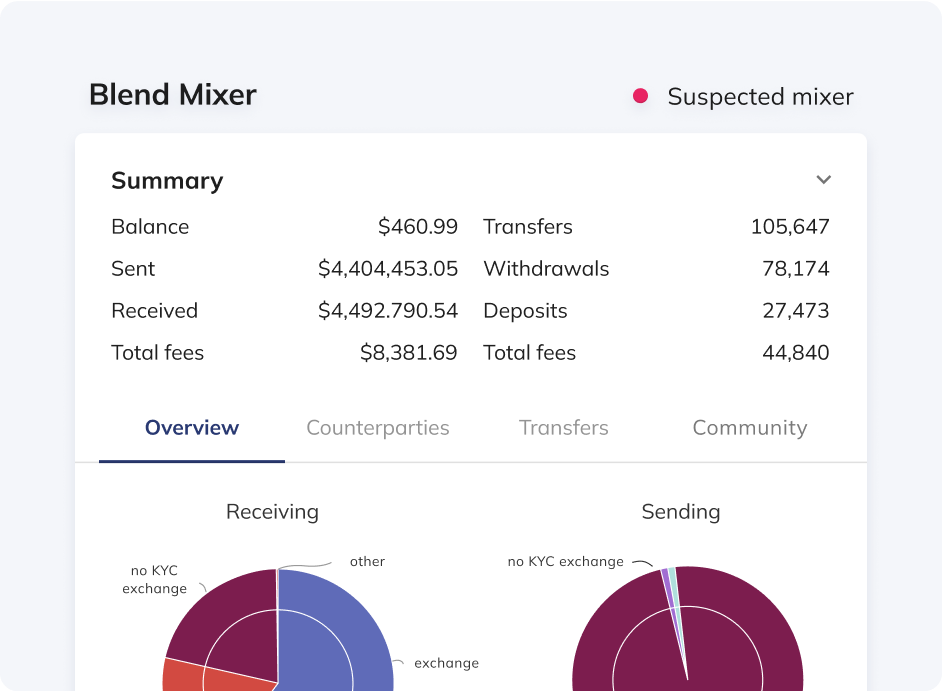 Entity Profiler showing wallet details