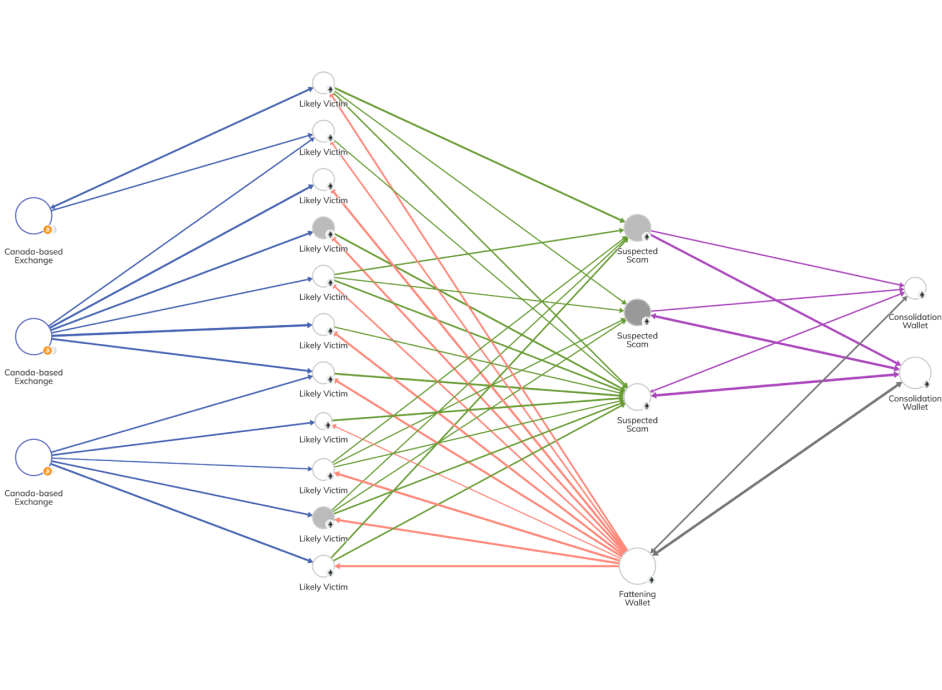 Seamless workflows, faster outcomes